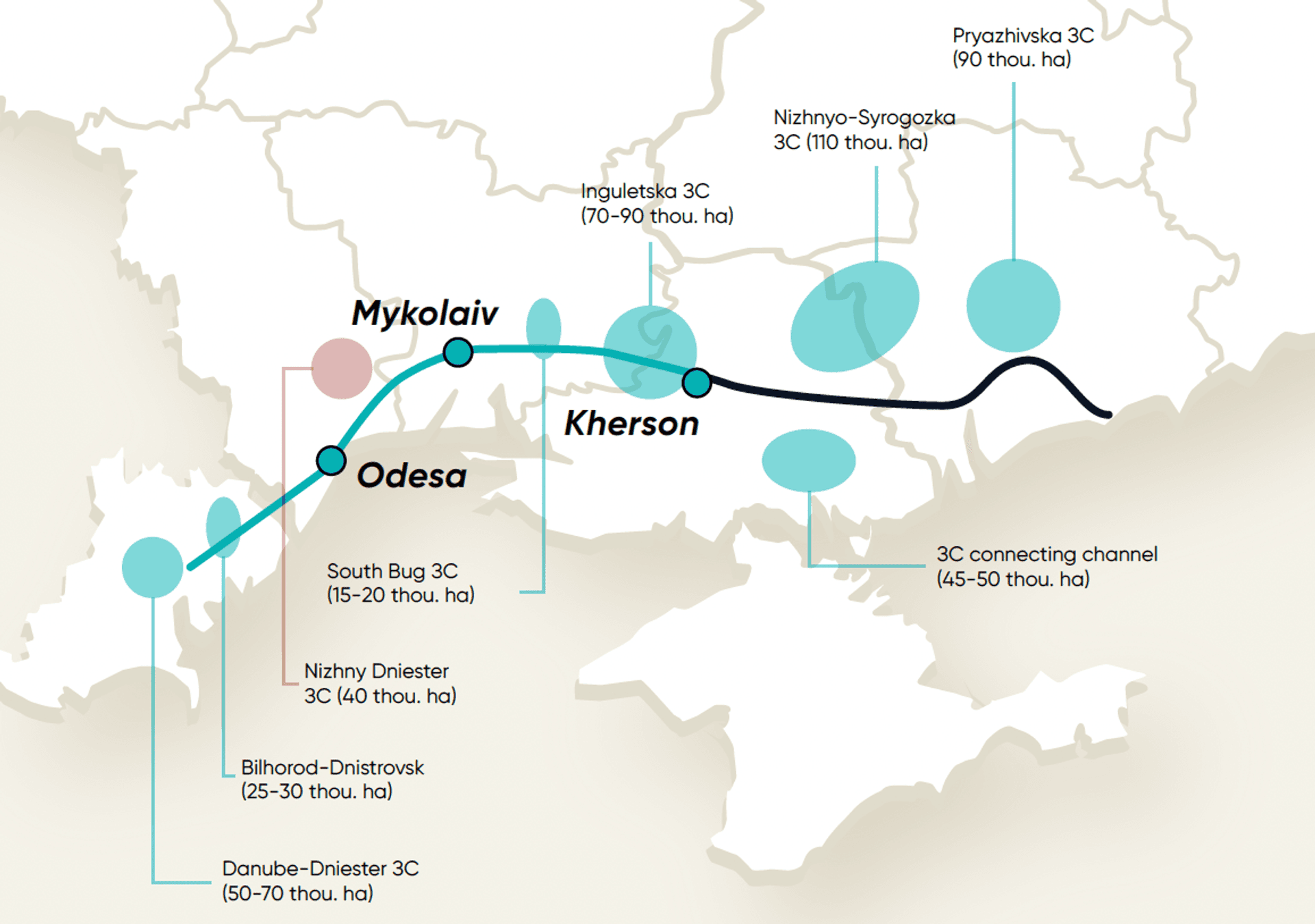 Southern Ukraine Interregional Water Grid