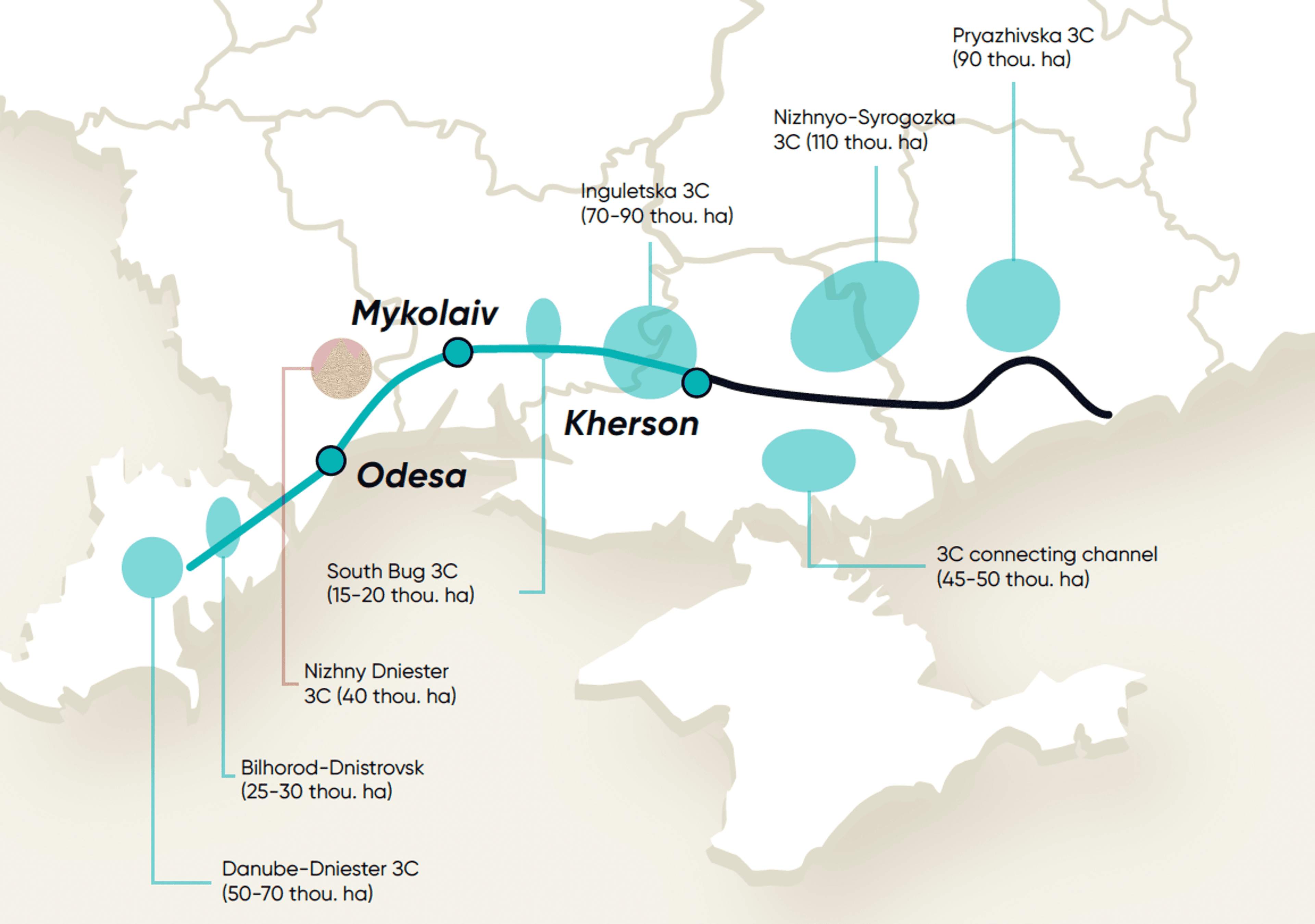 Southern Ukraine Interregional Water Grid