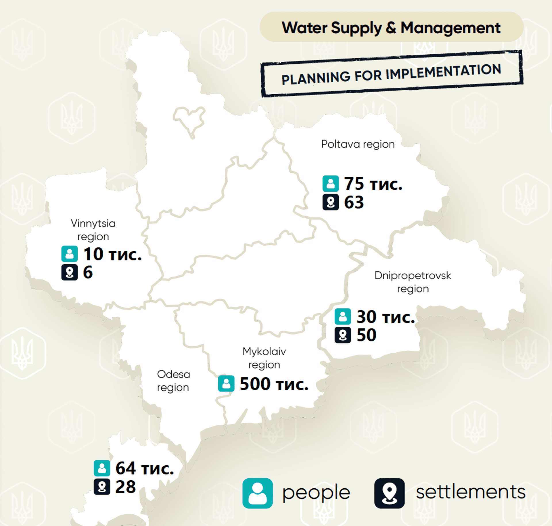 Construction and Modernization of Regional Water Networks