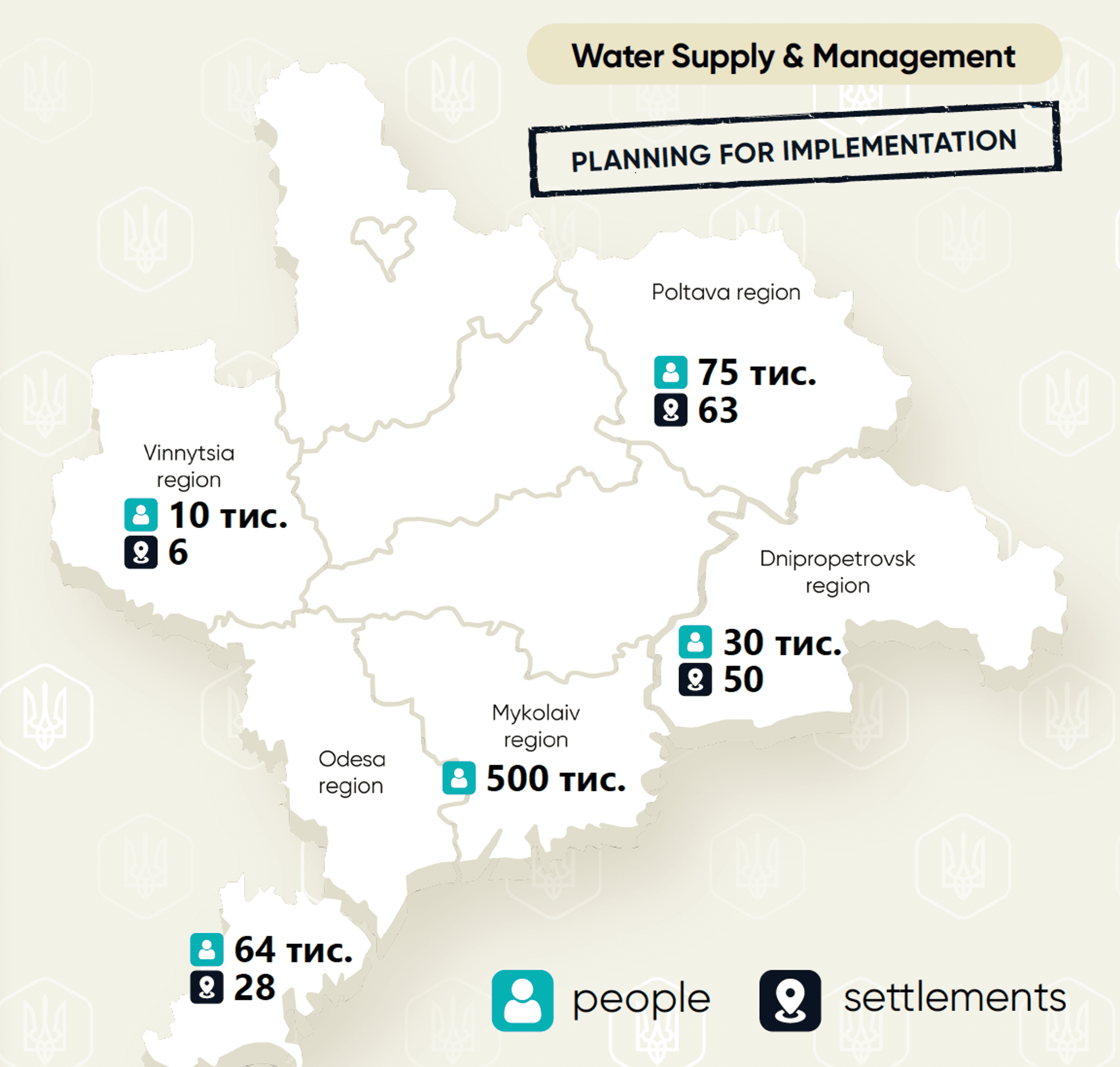 Construction and Modernization of Regional Water Networks